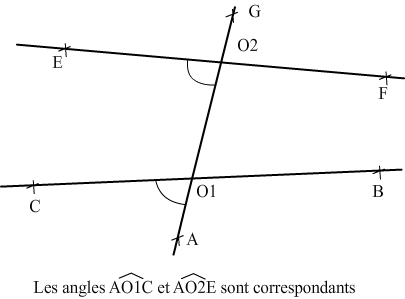 angles correspondants