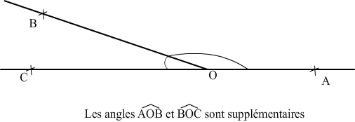 angles supplémentaires