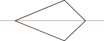 axe de symetrie d'un cerf-volant