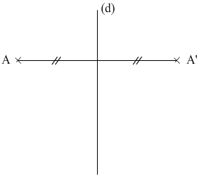 symétrique d'un point par rapport à une droite