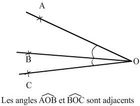 angles adjacents