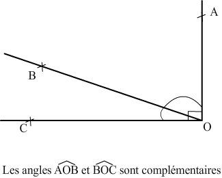 angles complémentaires