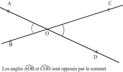 angles opposés par le sommet
