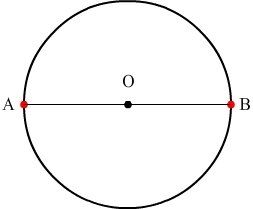 cercle, rayon et diamètre