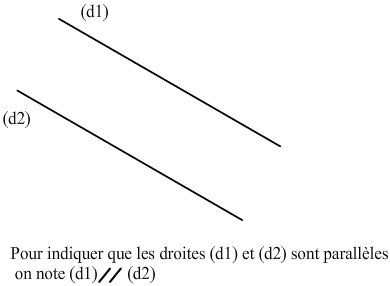 droites parallèles