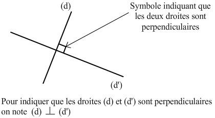 droites-perpendiculaires