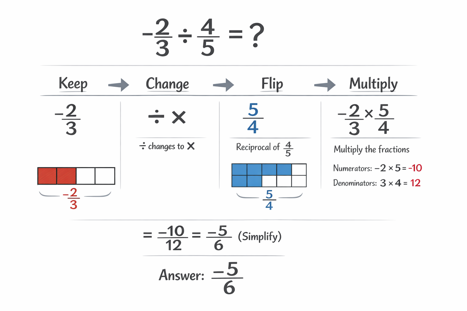 fractions-cours-4eme-feature.png