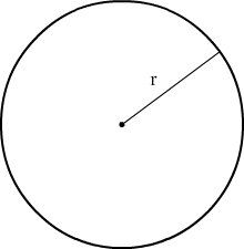 perimetre d'un cercle