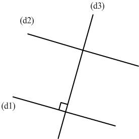 propriété droites parallèles